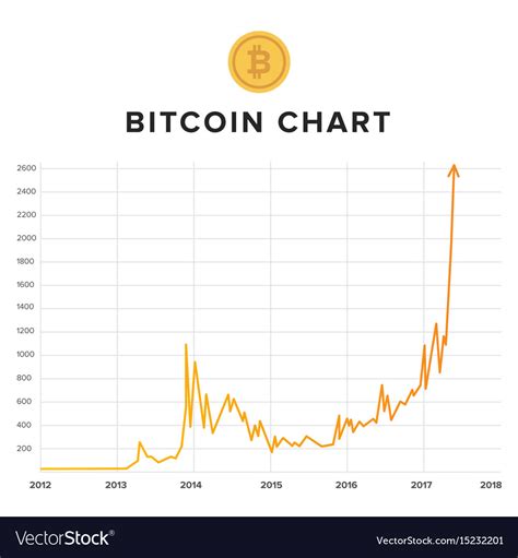 For bitcoin, the lowest amount you can possibly purchase is 1 satoshi, which is 0.00000001 bitcoins. Bitcoin growth rising up chart Royalty Free Vector Image