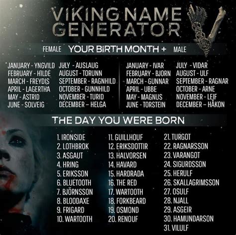 Pin By Audrey Corpsebride On Quotes Viking Names Viking Quotes Name