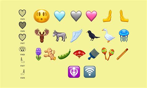 Unicode 15 Godkänns Har 20 Nya Emojis Swedroid