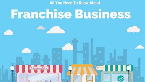 7 Benefits Of Franchising For Businesses Franchise Alpha