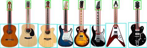 We're not dealing with tricky music theory here. Everything You Need to Know About Guitar Sizes - Guitar Gear Finder