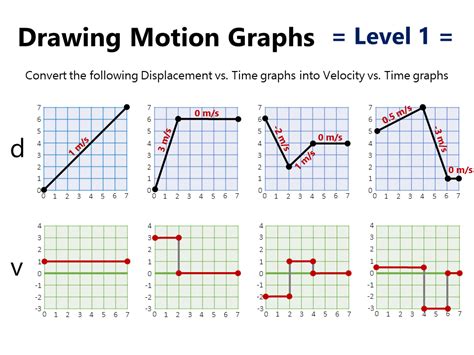 Motion Graphs Worksheet Class 9