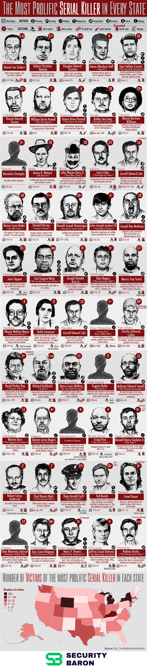 Who Is The Most Prolific Serial Killer In Each State Pixlparade