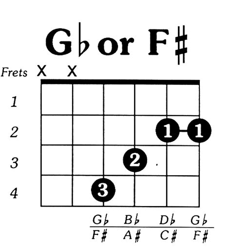 How To Play Gb Chord On Guitar Free Nude Porn Photos