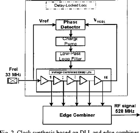 Figure 2 From Low Complexity Uwb Circuit Transceiver Architecture For