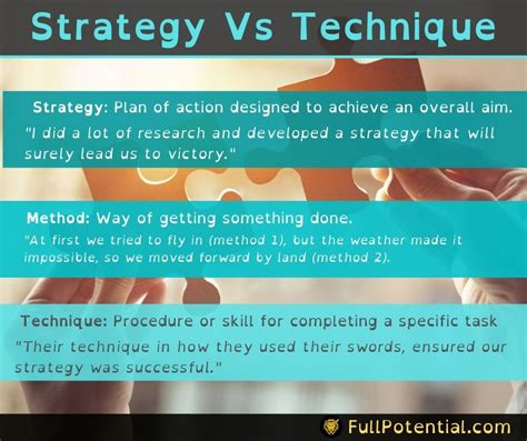 Strategy Vs Technique Full Potential