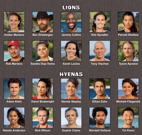 Survivor Winners At War If The Cast Was Divided By Their Threat Levels