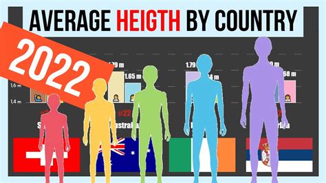 Average Human Height By Country 📏 Height Comparison By Women And Men