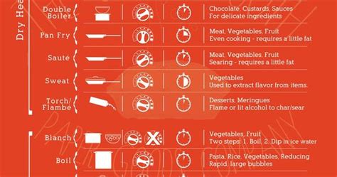 The Cooking Methods Cheat Sheet Clears Up All Those Confusing Cooking Terms