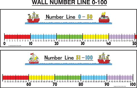 Printable Number Line 100 Printable Word Searches