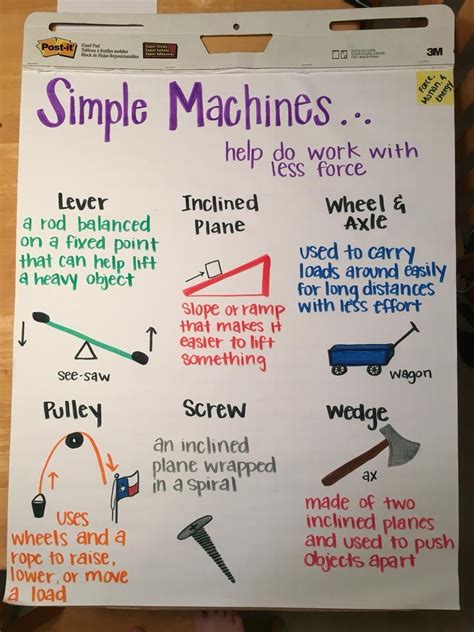 16 Printable Data Chart Simple Machines Simple Machines Anchor Chart