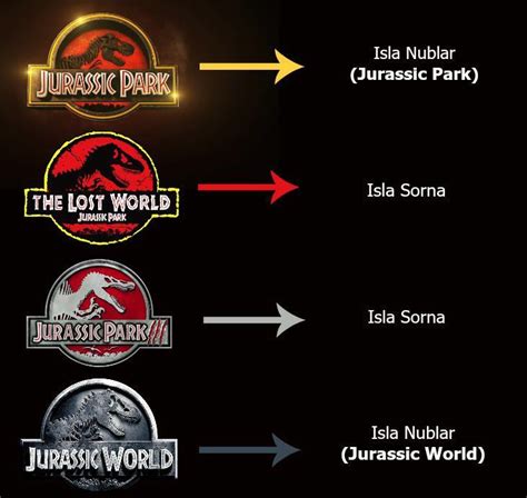 C Dad C D F Ba Jurassic Park Movie Jurassic Park Jurassic