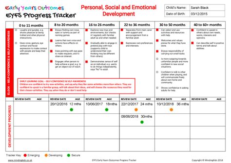 Early Years Outcomes Eyfs Progress Tracker Mindingkids Early Years