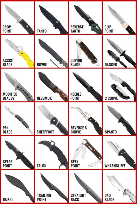 26 Knife Blade Types In 2021 With Chart And Shape Explanations Knife