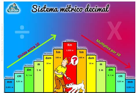 Sistema Métrico Decimal Sistema Métrico Decimal Sistema Metrico Decimal