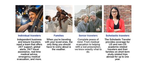 Personal Travel | Comprehensive Medical Insurance ...