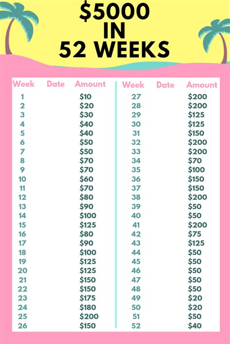 Check Out This Free 52 Week Savings Plan Printable That Can Be Used At