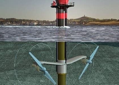 Tidal Power Ielts Reading Sample With Explanation Vrogue