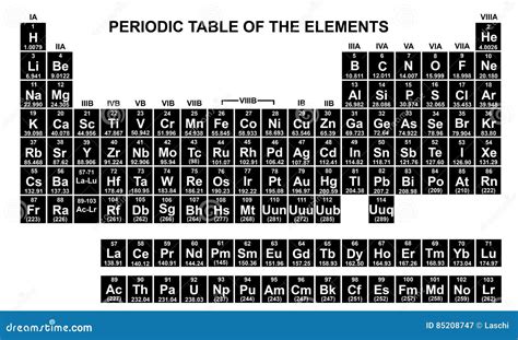 Tabla Periódica Negra De Los Elementos Ilustración Del Vector