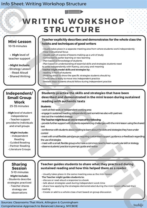 Info Sheets Writing Workshop Structure Teachific