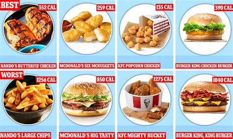 Tips To Eating Healthy Fast Food Handouts Ubicaciondepersonascdmxgobmx