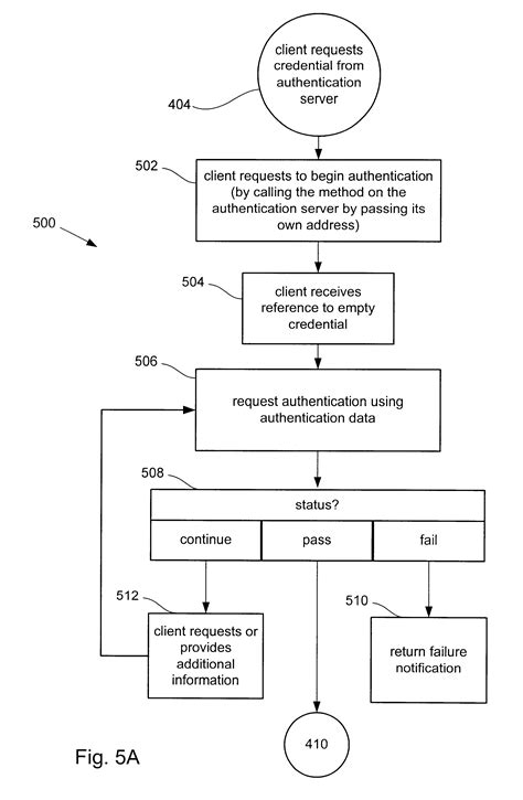 Patent Us6668327 Distributed Authentication Mechanisms For Handling