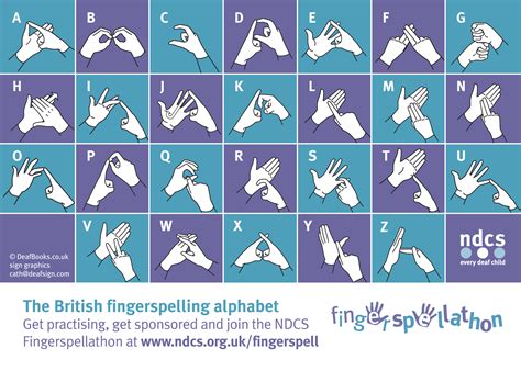 Learn The British Sign Language Alphabet And Take Part In A Special