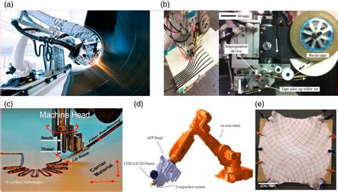 Figure 2 From Recent Developments In Manufacturing Mechanics And