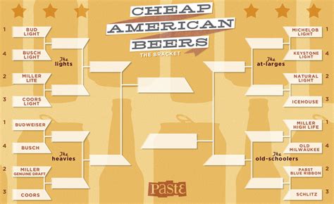 Cheap American Beers The Bracket — Sweet 16 Paste