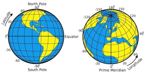 The Geographic Coordinate System Diagram Quizlet