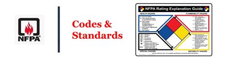 Codes And Standards Nfpa Hot Sex Picture