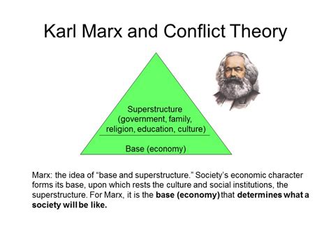 Conflict theory states that tensions and conflicts arise when resources, status, and power are unevenly distributed between groups in society and that these conflicts become the engine for social change. Society and Social Interaction. Learning Objectives Types of