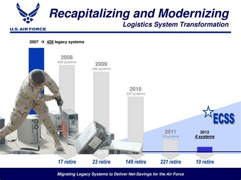 Ppt Air Force 101 And Logistics Powerpoint Presentation Free Download