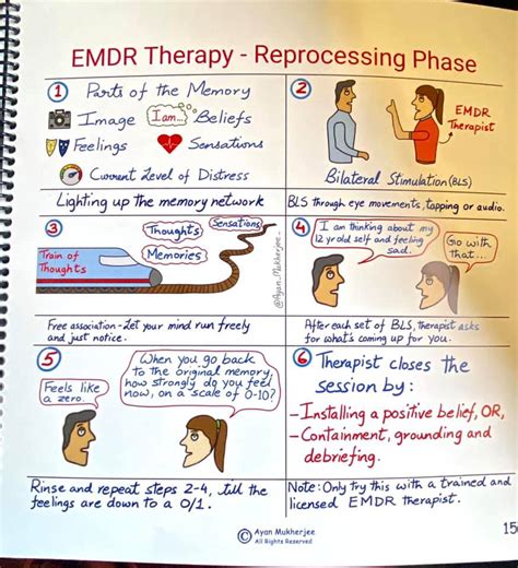 Emdr Therapy Toronto Ayan Mukherjee Posts Facebook