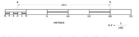 Scales In Geography An Overview And Simple Method Of Constructing Scales Rashid S Blog