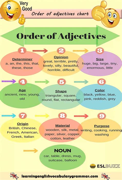 Order Of Adjective List With Examples Apprendreanglais