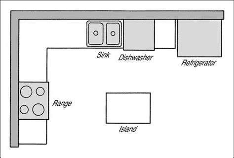Engaging Small L Shaped Kitchen Layouts Layout And Decorating L