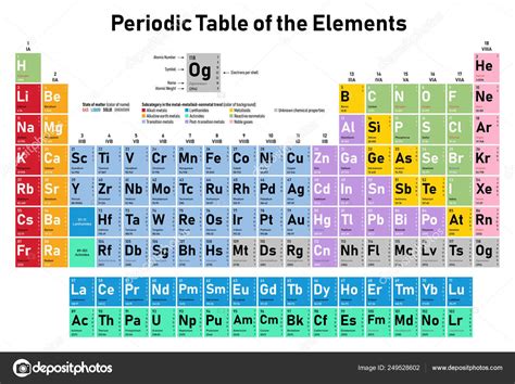 Colores Tabla Periódica Los Elementos Muestra Número Atómico Símbolo Nombre — Vector De Stock