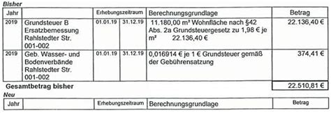 Kann die Wohnfläche in m² zur Berechnung der Grundsteuer bei der Betriebskostenabrechnung von