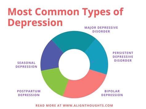 What Is Depression Its Types Its Symptoms Causes And Treatment Options
