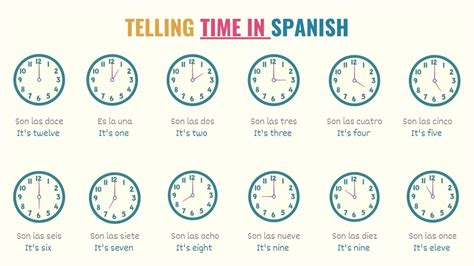 words to talk about time in spanish