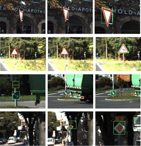 Both Good Detections And Failure Cases For Traffic Sign Detection In