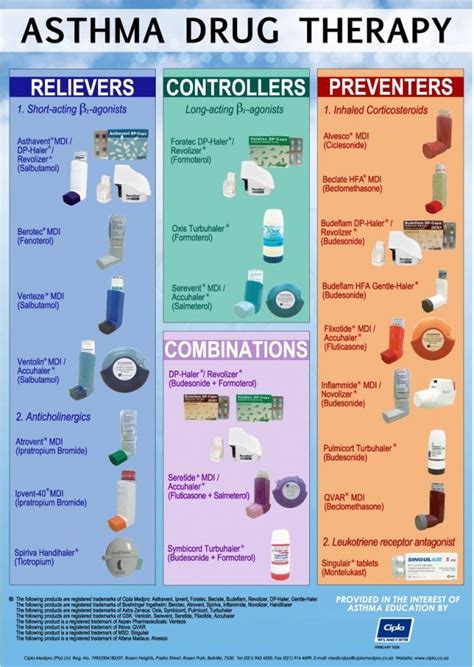 • optimize inhaled controller medications: Asthma medications- relievers and maintenance inhalers are ...