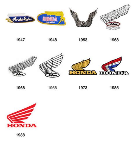 Honda Logo History