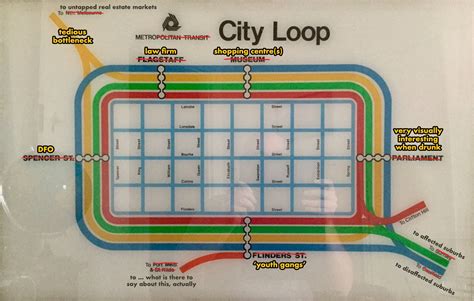 Updated City Loop Map Rmelbourne