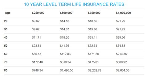 Best Life Insurance Rates And Charts 7 Tips To Get The Best Life Term