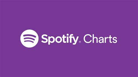 Spotify Launches Weekly Song And Album Charts Magnetic Magazine