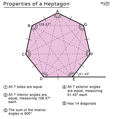 Heptagon Definition Shape Properties Formulas
