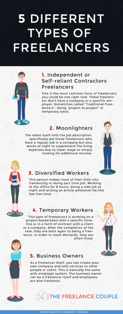 7 Freelancer Types Which One Are You Pepper Content