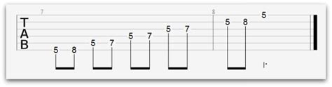 Basic Guitar Scales 7 Scales You Must Know National Guitar Academy